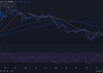 Jim Cramer Advises ‘Sell’ on SMCI Stock as Accounting Concerns Weigh ...
