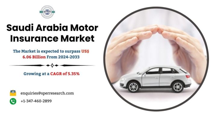 KSA Motor Insurance Market Growth, Size and Trends Analysis