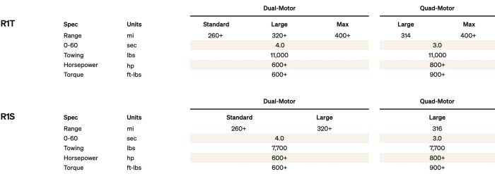 rivian-lfp-battery-pack-estimated-range- TESLARATI